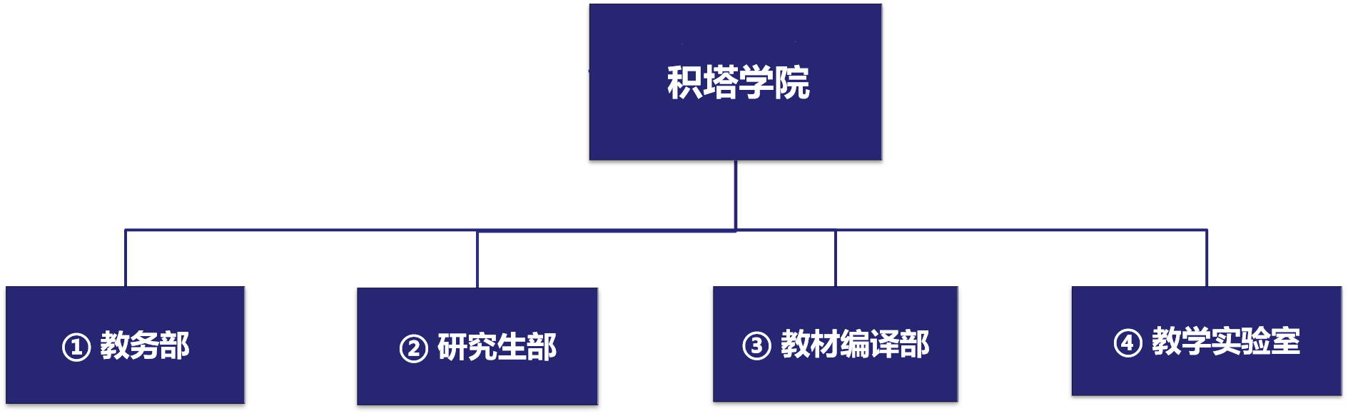 顺发配资学院治理架构.png