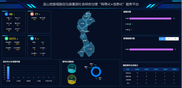连山基层社会综合治理“网格化”＋“信息化”服务平台项目建设启动
