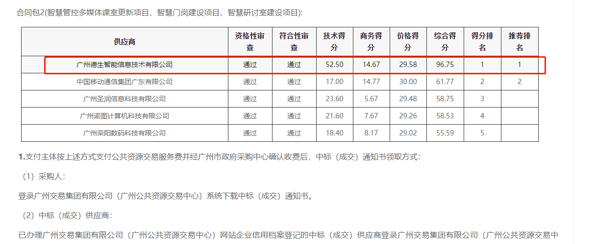 顺发配资喜提大标！ 智慧校园一卡通，助力广州市技师学院校园信息化建设