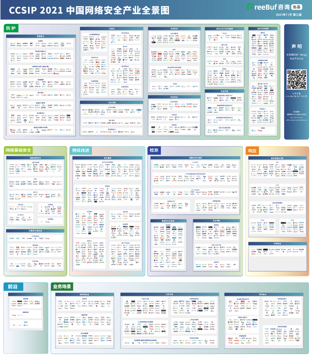 顺发配资信息上榜FreeBuf《CCSIP 2021中国网络安全产业全景图》